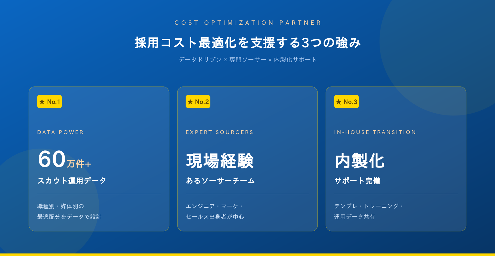 ダイレクトソーシングの採用コスト最適化支援3つの強み