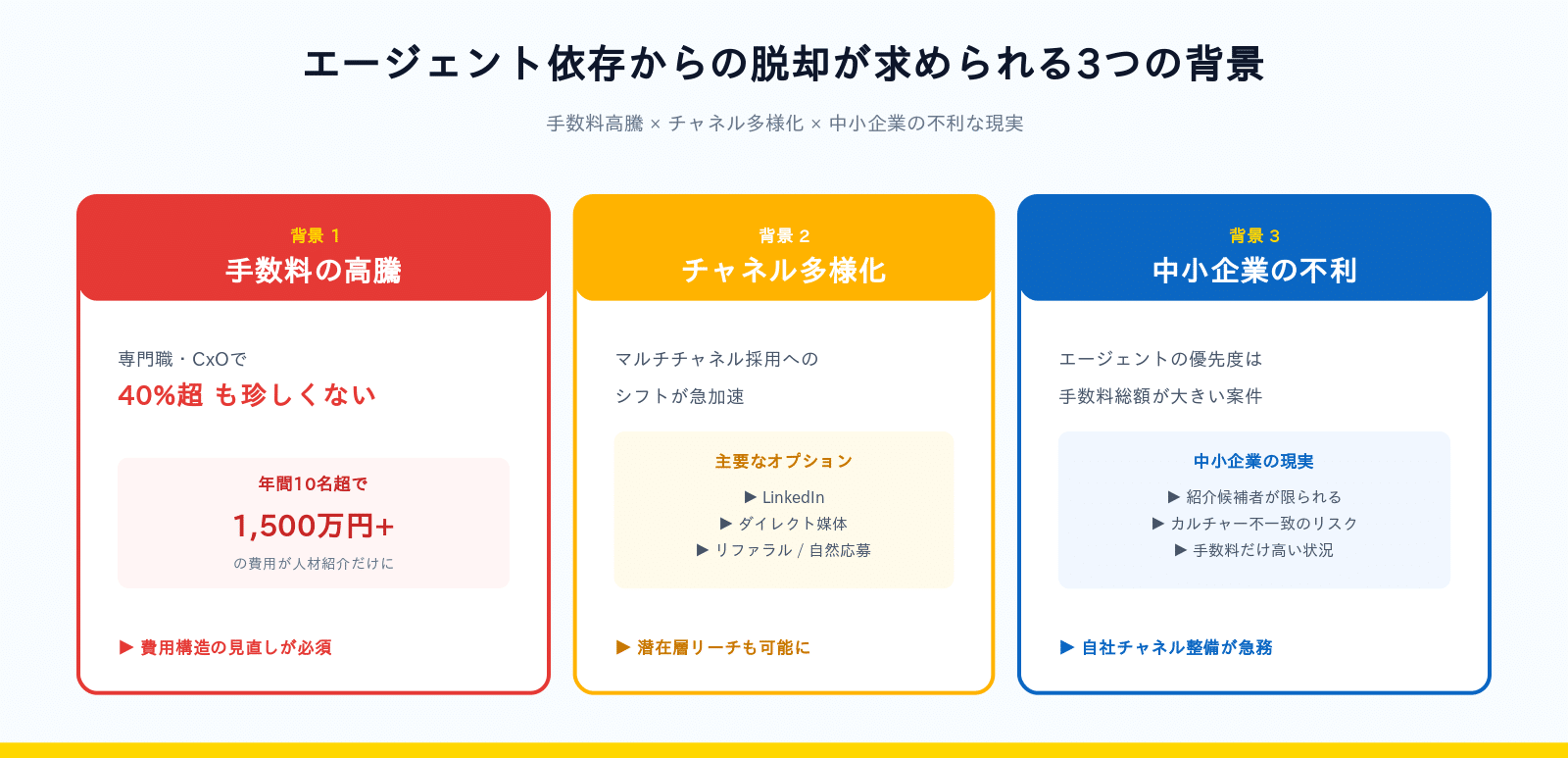 エージェント依存からの脱却が求められる3つの背景