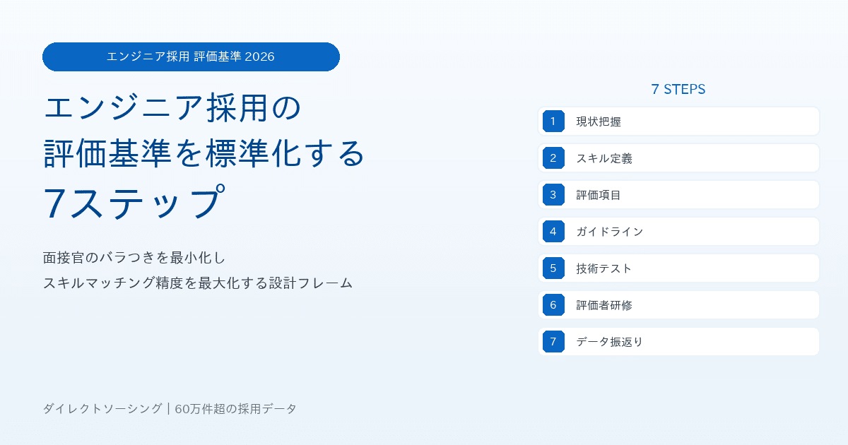 エンジニア採用の評価基準を標準化する7ステップ