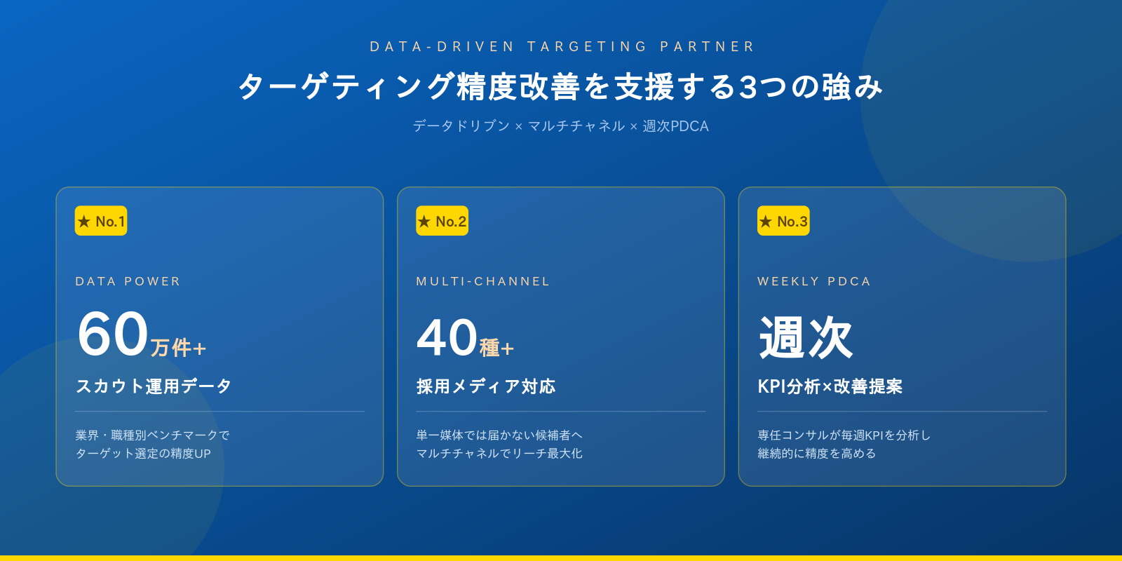 ダイレクトソーシングがターゲティング精度改善を支援する3つの強み