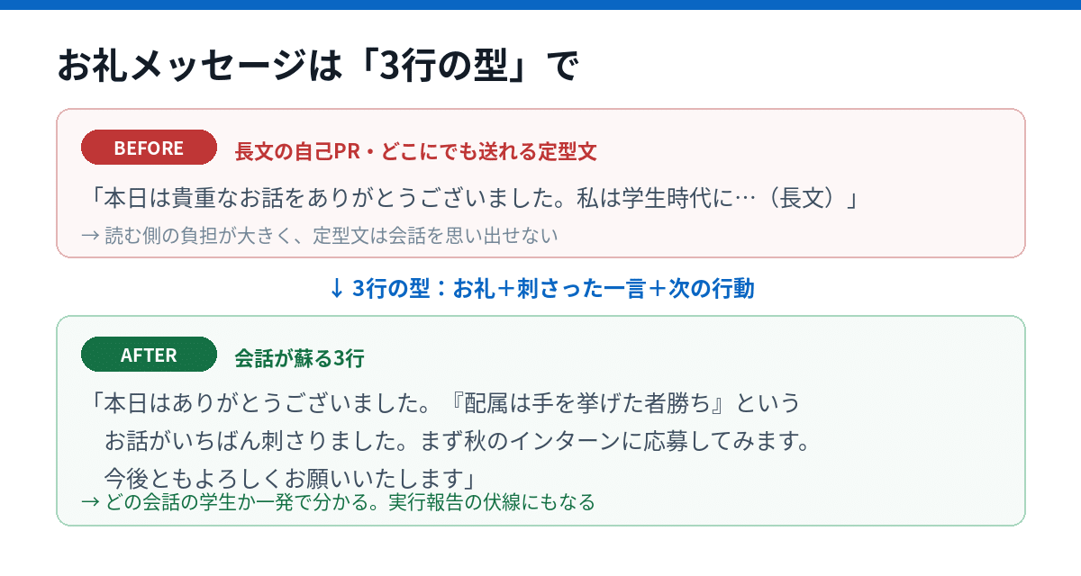 お礼メッセージの3行の型：お礼、刺さった一言、次の行動。長文の自己PRや定型文との比較